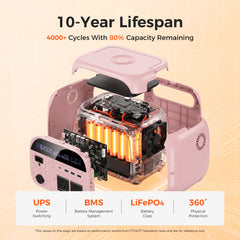CTOLITY AP400 Soft Pink 500W 346Wh Portable Power Station Solar Generator