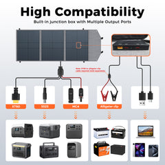 CTOLITY SP100 100W Foldable Solar Panel SolarBag