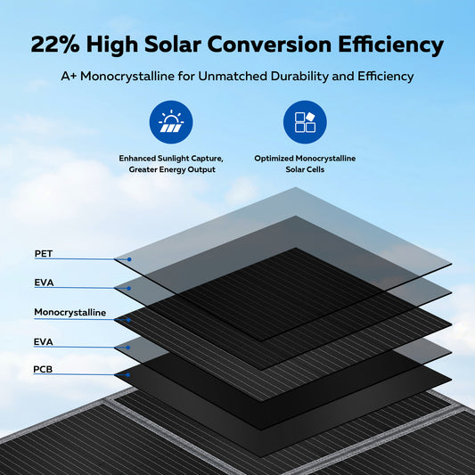 CTOLITY SP400 400W Foldable Solar Panel
