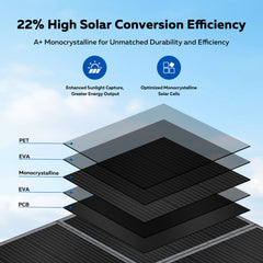 CTOLITY SP400 400W Foldable Solar Panel