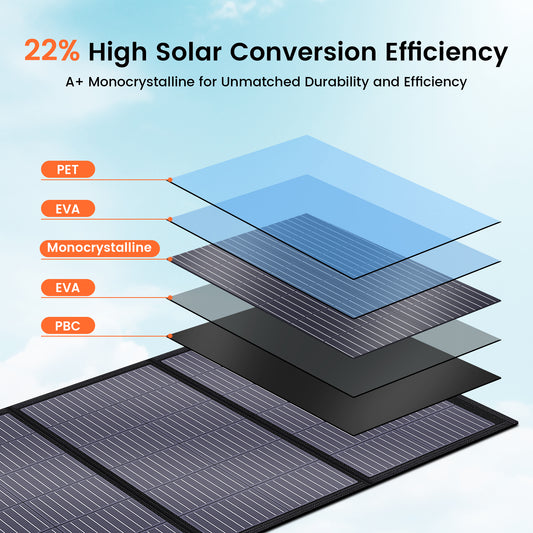 CTOLITY SP200 200W Foldable Solar Panel – Efficient & Portable Power for Outdoor Use