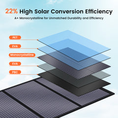 CTOLITY SP200 200W Foldable Solar Panel