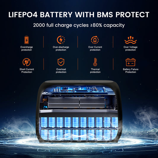 CTOLITY AP400 Portable Power Station – 345Wh LiFePO₄ Battery