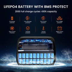 CTOLITY AP400 Portable Power Station 345Wh LiFePO₄ Battery