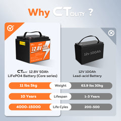 CTOLITY CT050-12 12.8V 50Ah 640Wh LiFePO4 Battery
