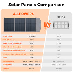 CTOLITY SP100 100W Foldable Solar Panel SolarBag