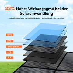 CTOLITY SP400 400W Foldable Solar Panel