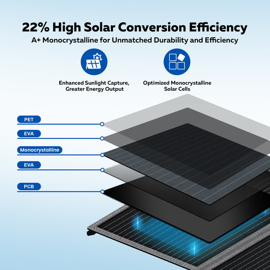 CTOLITY SP100 100W Foldable Solar Panel – High-Efficiency Monocrystalline Charger